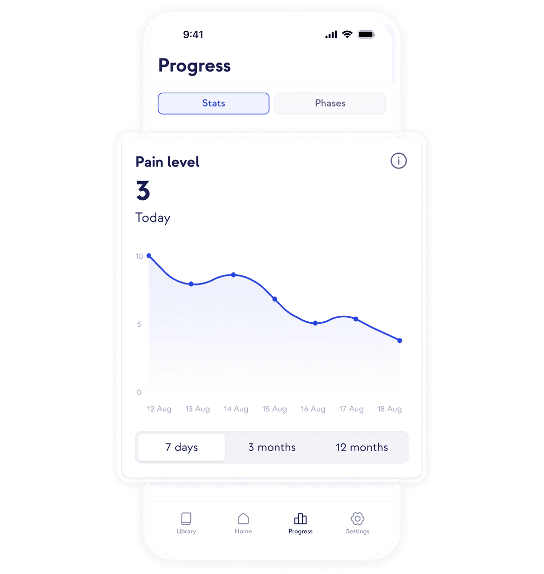 Witness every step of your improvement.